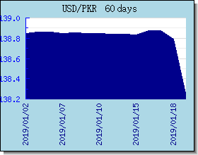 PKR 為替レートのグラフとグラフ